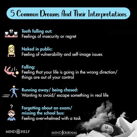 The Psychological Interpretations of Dreams