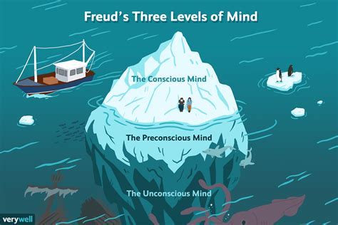 The Psychological Perspective: Exploring the Subconscious Mind