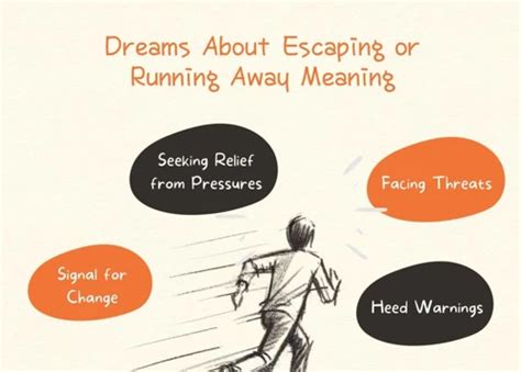 The Psychological Significance of Dreaming about Escaping Danger