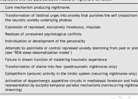 The Psychological Significance of Nightmares Involving Persuit