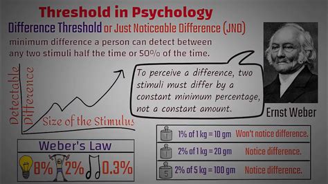 The Psychological Significance of the Visitor at the Threshold