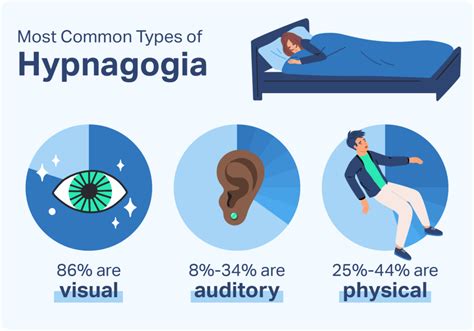 The Psychological and Emotional Consequences of Hallucinatory Night-Time Experiences