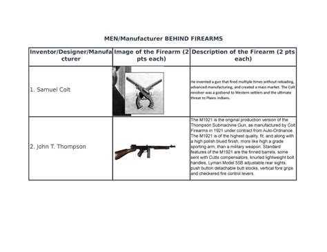 The Psychology Behind the Allure of Firearms