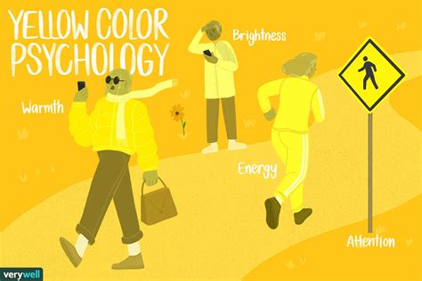 The Psychology Behind the Color Yellow and Its Impact on Fashion