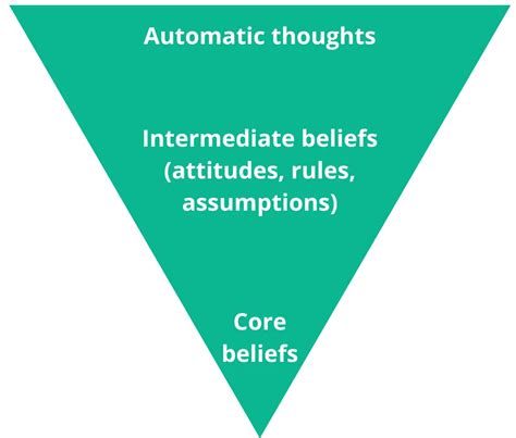 The Psychology behind Fabricating and Embracing Fictional Beings: What Drives Their Creation and Belief?