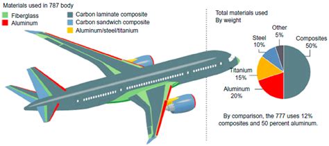 The Psychology of Airplane Seating: Factors that Impact Passenger Experience