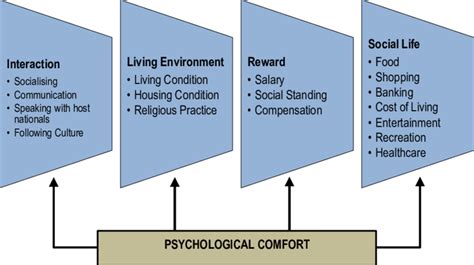 The Psychology of Comfort: Embracing the Enchantment of Multiple Beds