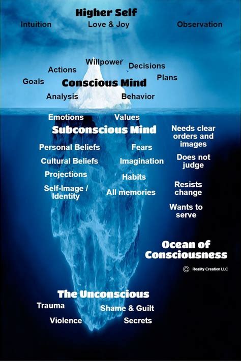 The Psychology of Lost Dreams: How Your Subconscious Unearths Your Deepest Emotions