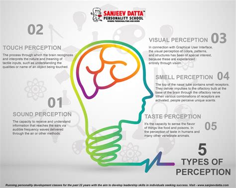 The Psychology of Naming: Understanding the Impact on Perception and Behavior