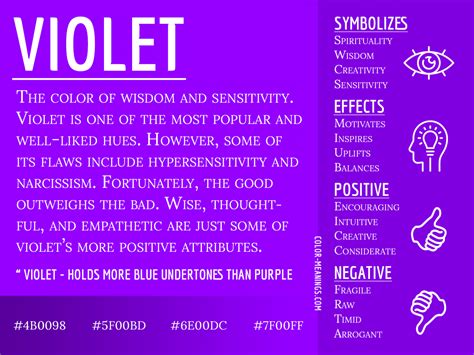 The Psychology of Purple: Exploring the Symbolism Behind Violet Lips