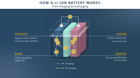 The Pursuit of Everlasting Energy: Advancements in Cellular Device Battery Technology