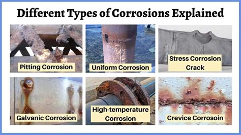 The Puzzle of Corrosive Assaults: Revealing their Fascinating Symbolism