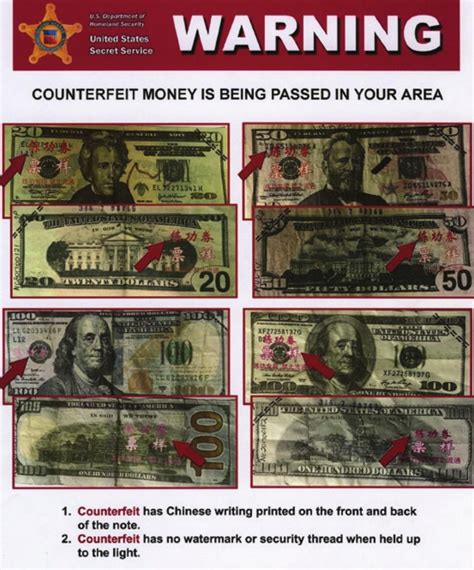 The Quest for Authenticity: Identifying Counterfeit Banknotes from Bygone Eras