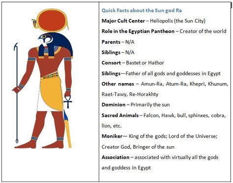 The Radiant Figure: Ra's Significance in Ancient Egyptian Lore