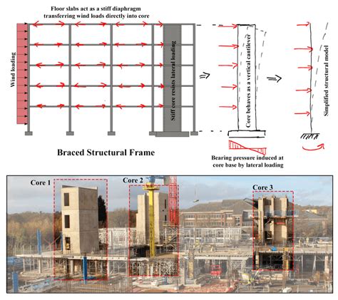 The Relation Between Timber and Stability in the Analysis of Dreams