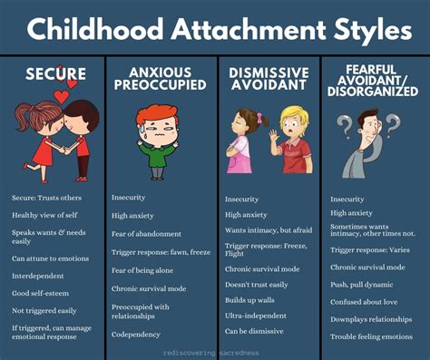 The Relationship Between Abandonment Dreams and Attachment Styles