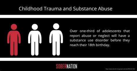 The Relationship Between Childhood Trauma and Substance Misuse