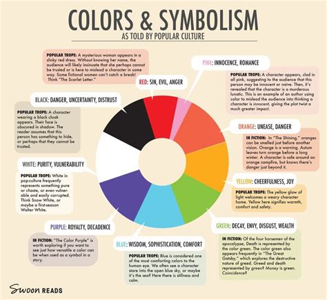 The Relationship Between Colors and Symbolism in the World of Dreams