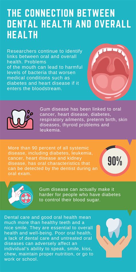 The Relationship Between Dental Health and Dreams of Teeth in Fluctuation