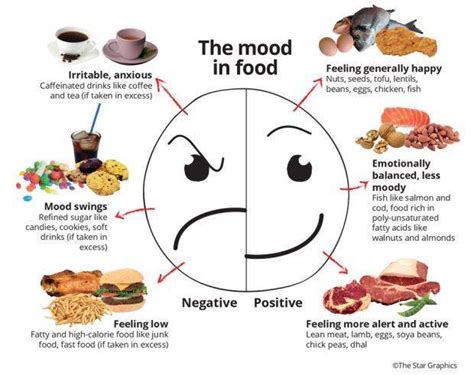 The Relationship Between Dreaming About Spoiled Food and Emotional States