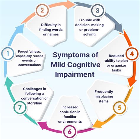 The Relationship Between Dreams and Memory in Individuals with Cognitive Impairment