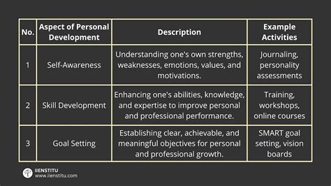 The Relationship Between Dreams and Personal Growth