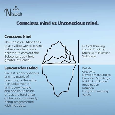 The Relationship between Dreams and Subconscious Thoughts