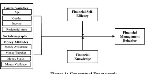 The Relationship between Money and Identity