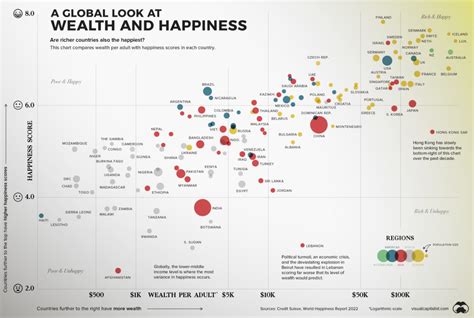 The Relationship between Wealth and Influence in the Analysis of Dreams