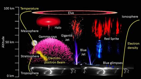 The Remarkable Phenomenon: Explaining the Spectacular Spectrum of Electrical Discharges