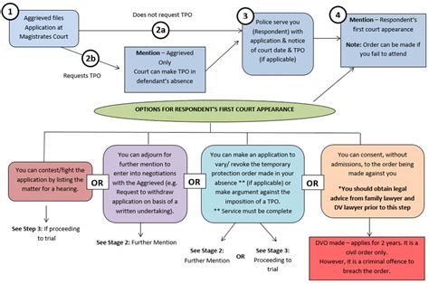 The Representation of Order and Protection