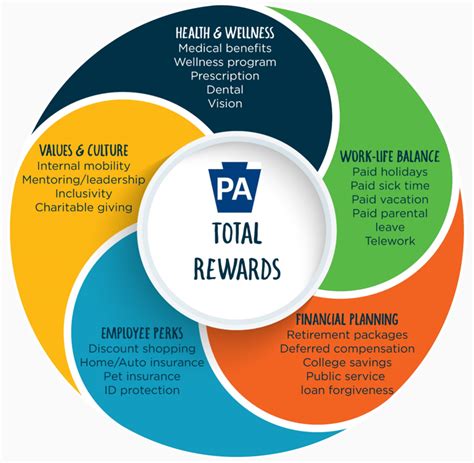 The Rewards Beyond Financial Gain: Providing Emotional Support in Sugar Companion Arrangements