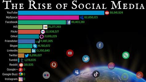 The Rise of Ashraw on Social Media Platforms