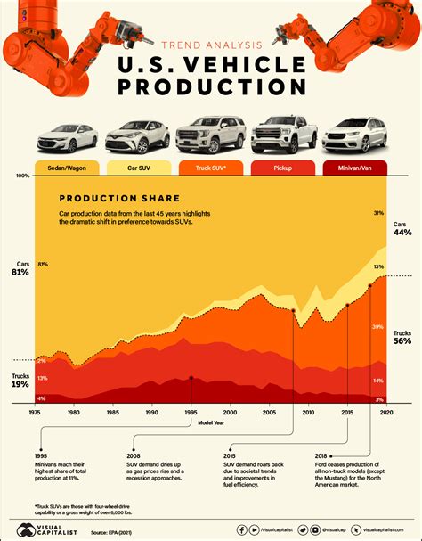 The Rise of SUVs: A Growing Trend in the Automobile Industry