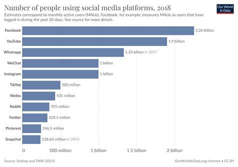 The Rise of Tabitha Tan on Social Media Platforms