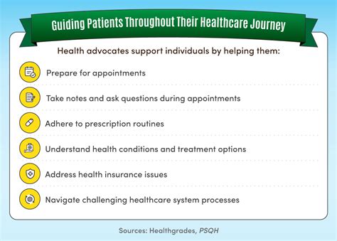 The Role of Advocating for Patients in the Healthcare System