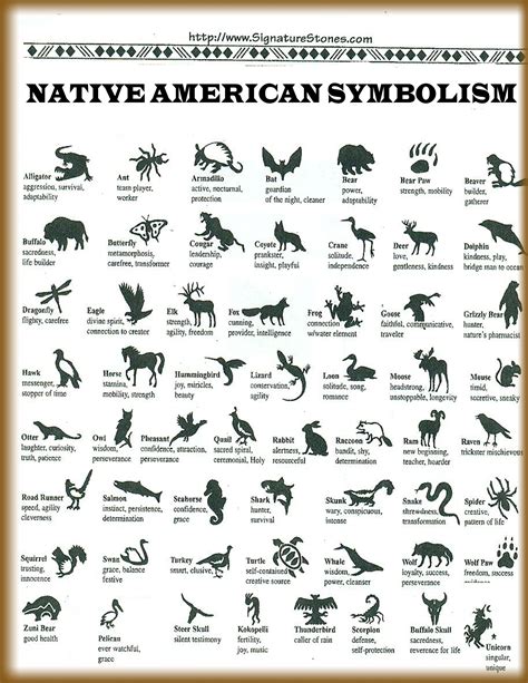 The Role of Animals in the Symbolism of Dreams for Indigenous Peoples of North America