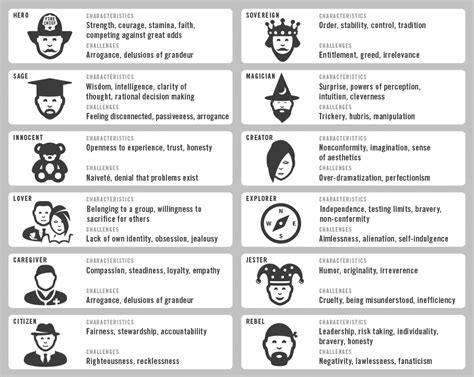 The Role of Archetypes: Are Untamed Creatures Pursuit Visions Universal?