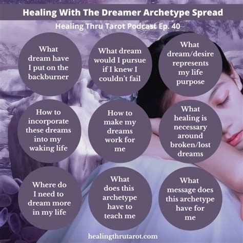 The Role of Archetypes in Dream Interpretation