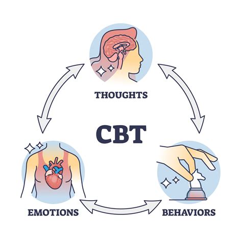 The Role of Cognitive Behavioral Therapy in Managing Anxiety Episodes