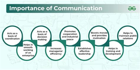 The Role of Communication in Interpreting Dreams