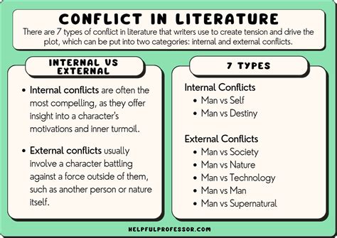 The Role of Conflict in Love Plots: Adding Depth and Tension