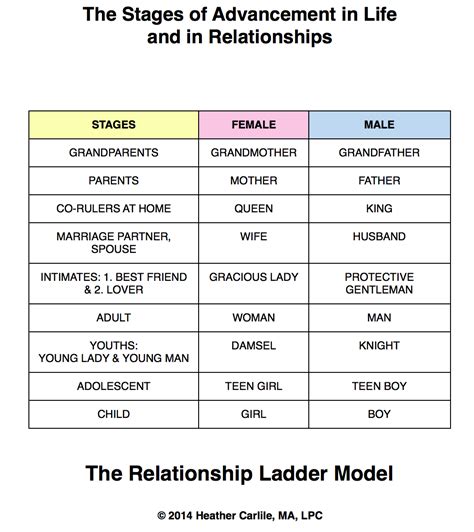 The Role of Destiny in Relationships: Do Some Connections Follow a Predefined Path?