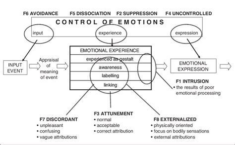 The Role of Dreams in a Mother's Emotional Processing