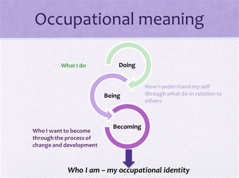 The Role of Identity: How Our Past Occupational Experiences Influence Our Being