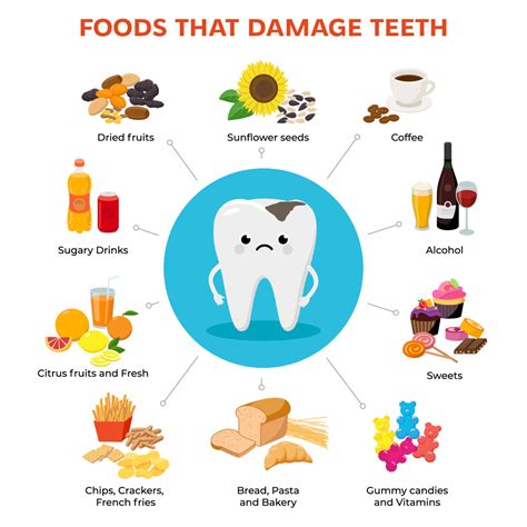 The Role of Nutrition in Maintaining Optimal Oral Health