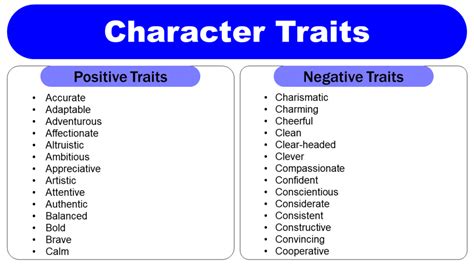 The Role of Personality Traits in the Desire to Cause Harm to Oneself