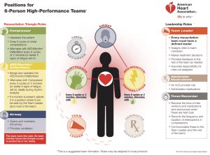 The Role of Resuscitation Dreams in Processing Grief and Loss