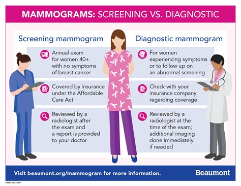 The Role of Screening and Diagnostic Tests