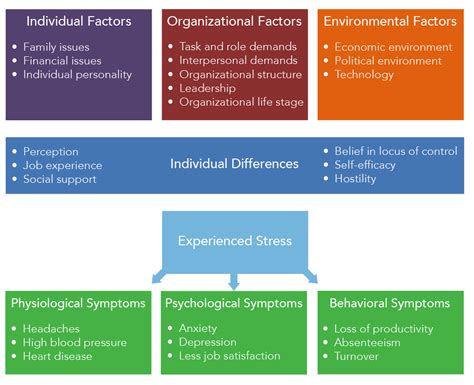 The Role of Stress and Anxiety: How These Factors Influence Dreams of Worm Extraction from the Mind